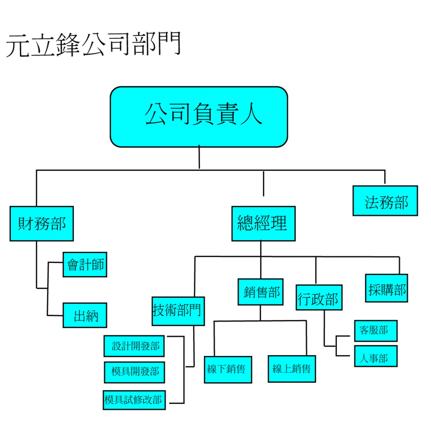 塑膠射出代工廠模具設計與整合代工